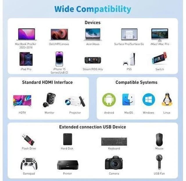 Alt view image 14 of 14 - USB C to HDMI Adapter 3-in-1 USBC Digital AV Multiport Adapter USB Type C Converter to 4K@30Hz HDMI USB 3.0 100W PD for MacBook Pro/Air iPad Pro Chromebook HP Surface