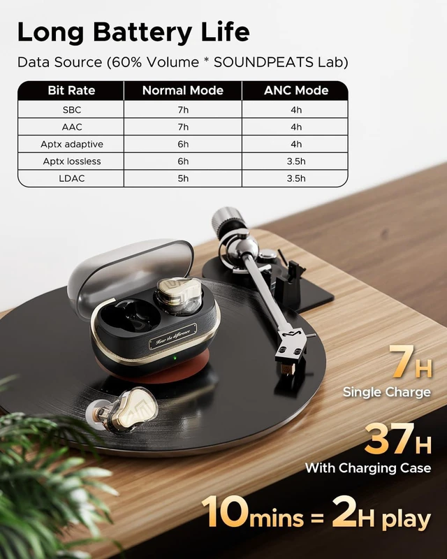 Alt view image 12 of 14 - H3 Hi-Res Wireless Bluetooth Headphones with LDAC aptX Lossless Triple Units (1DD+2BA) 55dB Active Noise Cancellation 6 AI Microphones Transparent Mode BT5.4 APP 37H IPX5