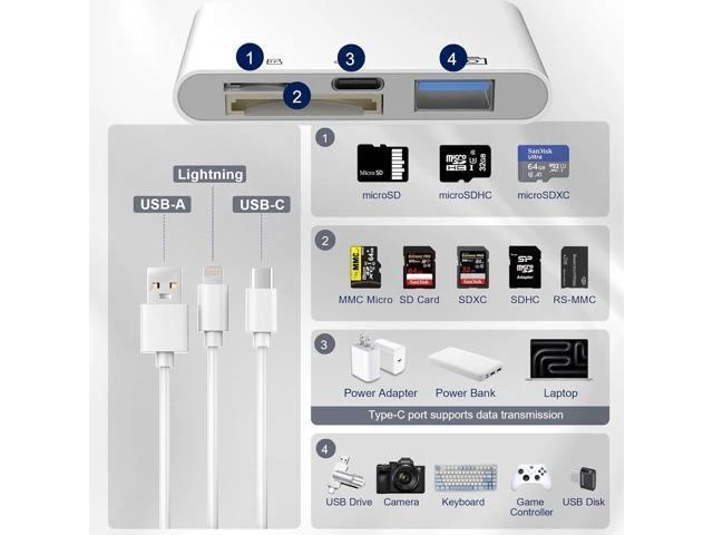 Alt view image 9 of 14 - 4-in-1 SD Card Reader for iPhone iPad Mac USB-C+Lightning+USB 3.0 OTG Adapter Fast Transfer from Camera SD/TF Card to Phone Compatible with Flash Drive