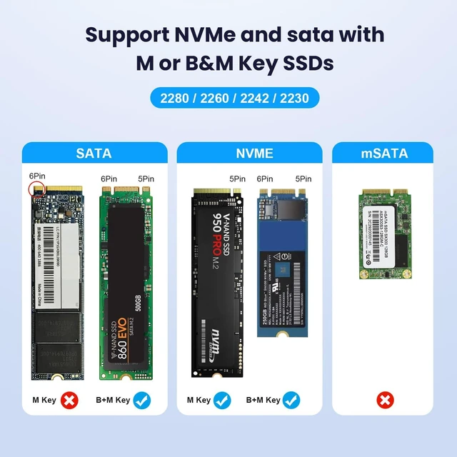 Alt view image 10 of 10 - NVMe & SATA M.2 Reader/Writer, M.2 SSD to USB-A/C Reader Adapter Compatible with (M Key, B+M Key) NVMe and SATA NGFF SSD Dock, Size for 2280 2260 2242 2230 Portable Plastic Enclosure
