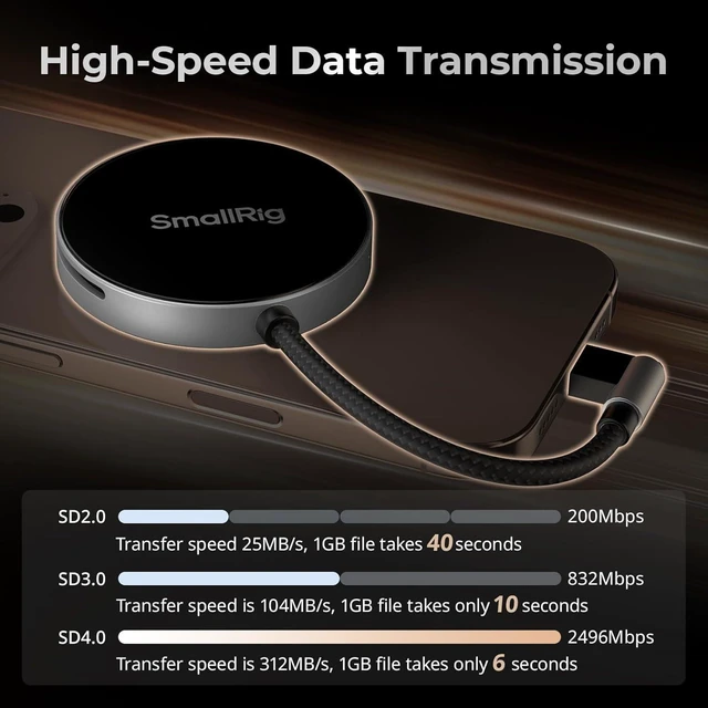 Alt view image 9 of 14 - SD/TF Dual-Slot Card Reader USB 4.0 312MB/s High-Speed Transfer Magnetic Adsorption Phone & 90° Angled Connector for iPhone 16/for /for SDXC/TF Card Adapter - 4870