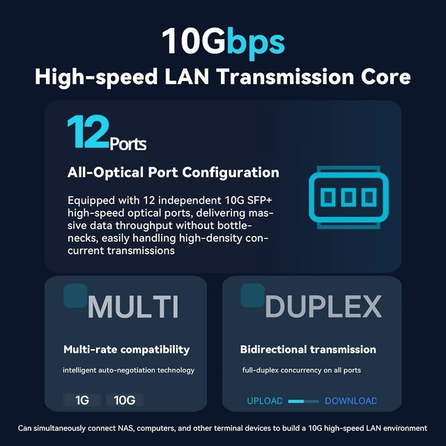 Alt view image 10 of 14 - 12 Port 10G L3 Managed Switch, 10Gb Network Switch with 12×SFP+ Ports, Supported DHCP/OSPF/BGP/RIP/VLAN/ACL/LACP/IGMP, Metal Housing, Desktop/19 Rack-Mount