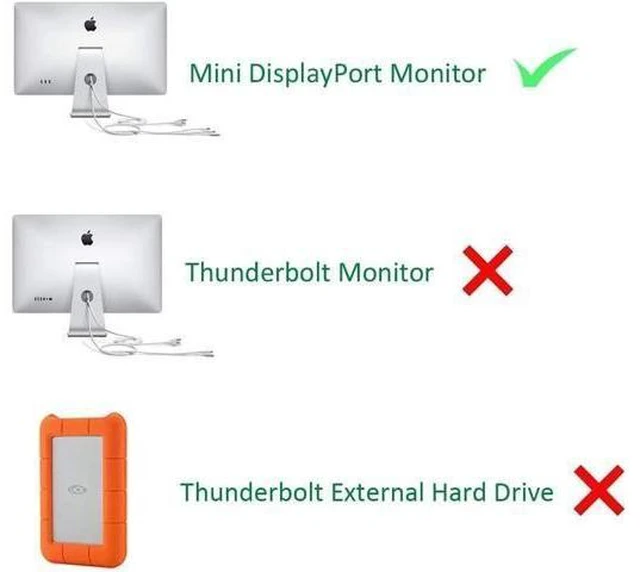 Alt view image 13 of 14 - USB-C (Thunderbolt 3) to Mini DisplayPort Adapter USB Type C to Mini Display Port 4K Cable Adapter for MacBook Pro iMac LED Cinema Display and More