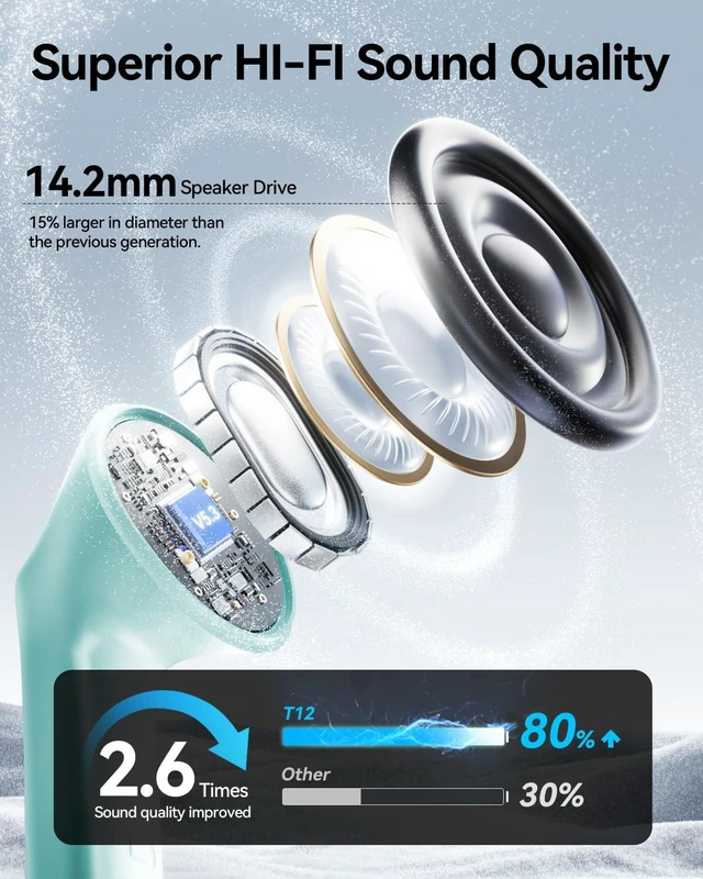 Alt view image 9 of 14 - Wireless Earbuds Bluetooth Ear Buds Headphones with LED Charging Case Deep Bass Stereo Sound 40 Hours Playtime IP7 Lightweight in-Ear Earphones for iPhone Android Sports Workout