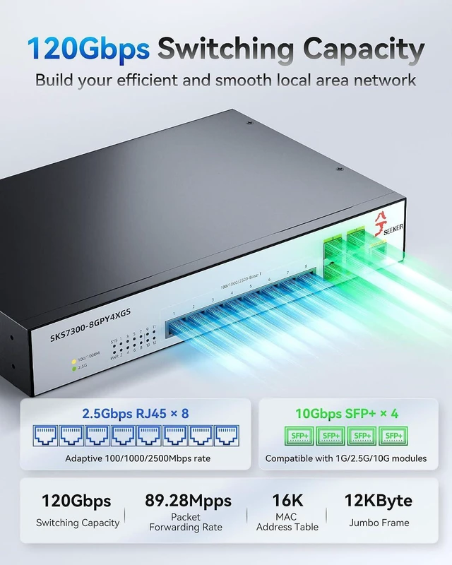 Alt view image 10 of 14 - 12-Port 2.5GbE L2 Managed Switch | 8X 2.5G RJ45 + 4X 10G SFP+ | VLAN, QoS, IGMP, SNMP | Web/CLI Managed | Metal Rack-Mount