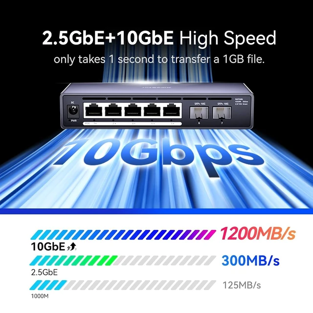 Alt view image 11 of 14 - 7 Port Switch, 5 Port 2.5G PoE Switch, 2 Port 10G SFP+, IEEE802.3af/at, Total Power Supply 100W, Maximum Power per Port 30W, unmanaged, Plug and Play, Compatible with 100/1000/2500Mbps, fanless