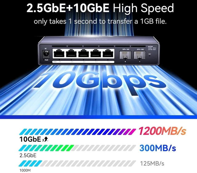 Alt view image 11 of 14 - 7 port 2.5Gb Managed POE Switch,5 x 2.5G Base-T POE Ports, 2 x 10G SFP,30W Per Port, 30W Per Port,100W Total, IEEE 802.3af/at Metal FanlessDesktop/Wall Mount,Plug & Play, for IP Cameras, NAS