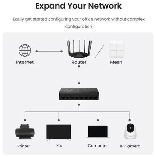 Alt view image 9 of 14 - Tenda SG108, 8 Port Gigabit Switch, Unmanaged Home Ethernet Switch, Office Ethernet Splitter, Plug & Play, Plastic Case, Desktop/ Wall-Mount, Fanless Quiet, Limited Lifetime Protection
