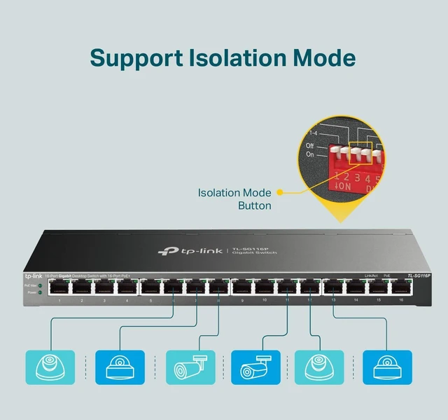 Alt view image 9 of 10 - TP-Link TL-SG116P | 16 Port Gigabit PoE Switch | 16 PoE+ Ports @120W | Plug & Play | Extend, Priority & Isolation Mode | PoE Auto Recovery | Fanless | QoS & IGMP Snooping