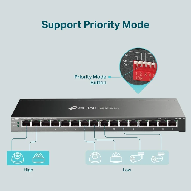 Alt view image 10 of 10 - TP-Link TL-SG116P | 16 Port Gigabit PoE Switch | 16 PoE+ Ports @120W | Plug & Play | Extend, Priority & Isolation Mode | PoE Auto Recovery | Fanless | QoS & IGMP Snooping