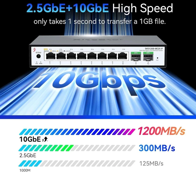 Alt view image 11 of 14 - 10 Port 2.5Gb PoE SwitchUmanaged Managed Network Switch8 Port 2.5G RJ45 PoE2 Port 10G SFP+, IEEE8023af/atTotal Power 100W, 30W per Port, FanlessSupports AP, VoIP Phone, IP Camera, NVR