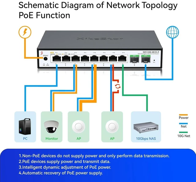 Alt view image 14 of 14 - 10 Port 2.5Gb PoE SwitchUmanaged Managed Network Switch8 Port 2.5G RJ45 PoE2 Port 10G SFP+, IEEE8023af/atTotal Power 100W, 30W per Port, FanlessSupports AP, VoIP Phone, IP Camera, NVR