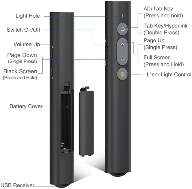 Alt view image 14 of 14 - 2 in 1 USB Type C Presentation Clicker with Laser Pointer, Wireless Presenter for PowerPoint Presentation PPT Clicker, 2.4GHz Presenter Remote Slide Advancer with Bright Red Laser Pointer