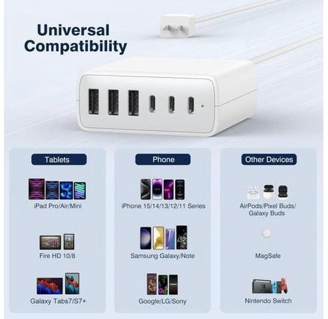 Alt view image 12 of 14 - USB C Fast Charger Block, 100W 6 Ports Charging Station Hub for iPhone 16 15 14 13 Pro Max, iPad Pro Air Mini, Galaxy, for Air-pods 4, Pro 2, 25W PPS Type C Wall Charger with LED, 5ft Cord