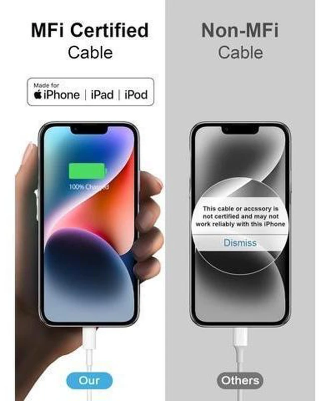 Alt view image 12 of 14 - iPhone Fast Charger 3+3Pack 20W USB C Wall Charger with 6FT Fast Charging Cable Compatible with iPhone 14/13/12/11/Pro/Pro Max