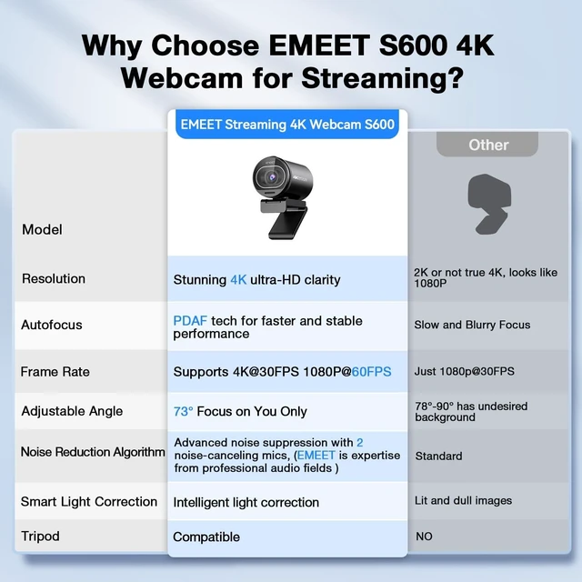 Alt view image 11 of 14 - _Mega Brand S600 4K Webcam for Streaming - Sony 1/2.5'' Sensor, PDAF Autofocus, 1080P@60FPS, 2 Noise Reduction Mics, Built-in Privacy Cover, 73° FOV, Streaming Camera for Live Commerce/Gaming/Beauty