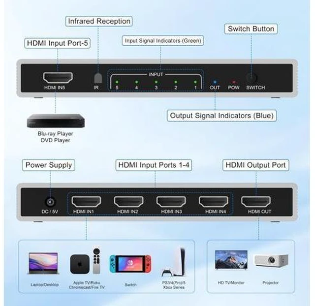 Alt view image 7 of 10 - 8K HDMI Switch 5 in 1 Out 8K@60Hz 4K@120Hz, HDMI 2.1 Splitter with IR Remote HDMI Switcher Selector Box Support 8K 4K 120Hz, HDMI 2.1 Switch for PS 5 4 3 Xbox DVD Blu-ray PC
