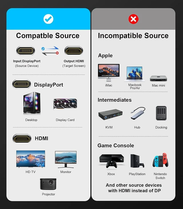 Alt view image 14 of 14 - Active DisplayPort to HDMI Adapter (8K 60Hz 4K 120Hz) Uni-Directional DP 1.4 to HDMI 2.1 Adapter Male to Female Support HDR for Monitor Graphics Card PC (Greener)