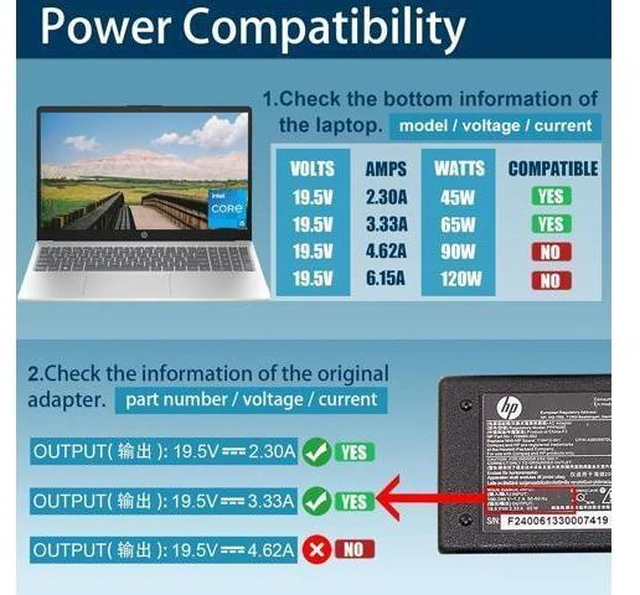 Alt view image 10 of 14 - 65W 45W AC Charger Fit for HP Probook 440 445 450 455 470 640 650 G10 G9 G8 G7 G6 G5 G4 G3 G2 Elitebook 845 840 for HP Pavilion x360 11 13 14 15 17 Envy X360 Blue Tip Laptop Adapter Power Cord (65W)