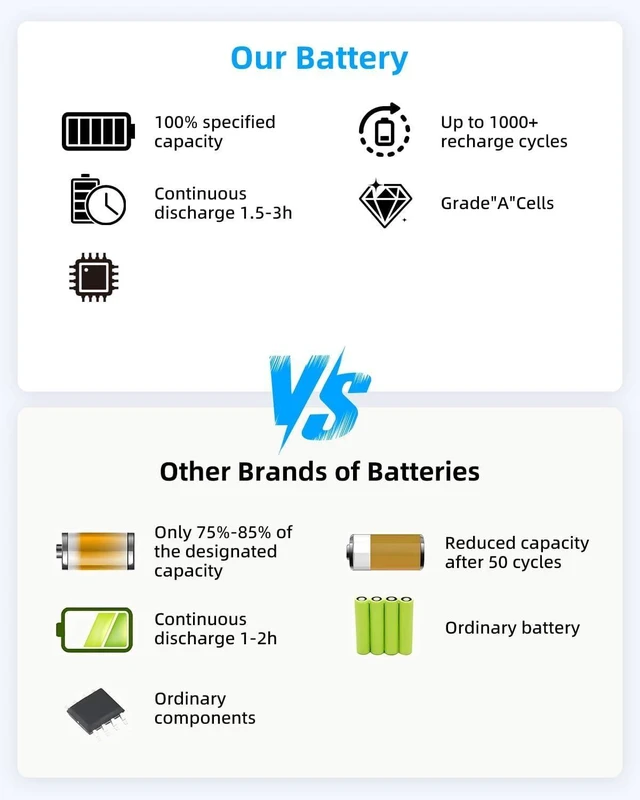 Alt view image 14 of 14 - 54Wh AA-PBTN4LR Battery Replacement for 9 Pro NP940X3M NP940X5N NP940X5M NP940X3M-K01US NP940X3M-K02US NP940X3N-K01 NP940X5M-X01US NP940X5N-X01US NT930SBE NT950SBE NT950SBV Series High performance