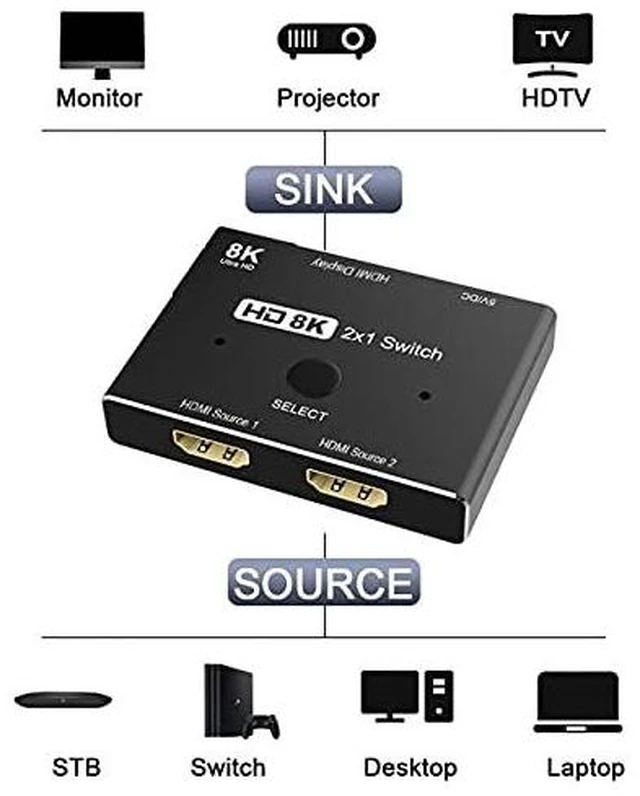 Alt view image 12 of 14 - 8K@60hz HDMI-Compatible 2.1 Switch 2-IN-1-OUT Hub Support HDCP SST Extended 4K@60hz