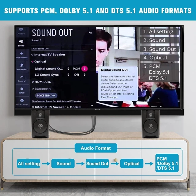 Alt view image 12 of 14 - 192KHz HDMI ARC to Optical Audio Converter for TV to Soundbar Plug & Play 3.7ft/1.15m ARC to Optical Cable Audio Extractor Adapter Splitter for Sound System Speaker Home Theater Support Dolby/DTS 5.1