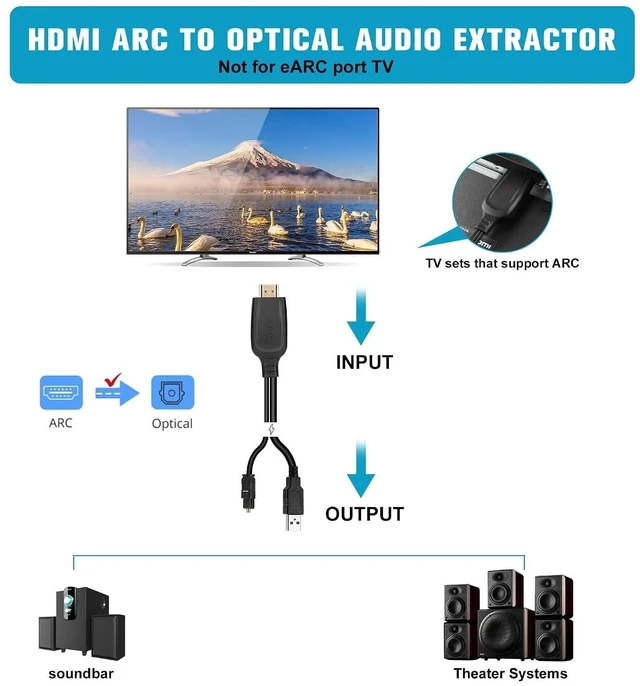 Alt view image 9 of 14 - 192KHz HDMI ARC to Optical Audio Converter for TV to Soundbar Plug & Play 3.7ft/1.15m ARC to Optical Cable Audio Extractor Adapter Splitter for Sound System Speaker Home Theater Support Dolby/DTS 5.1