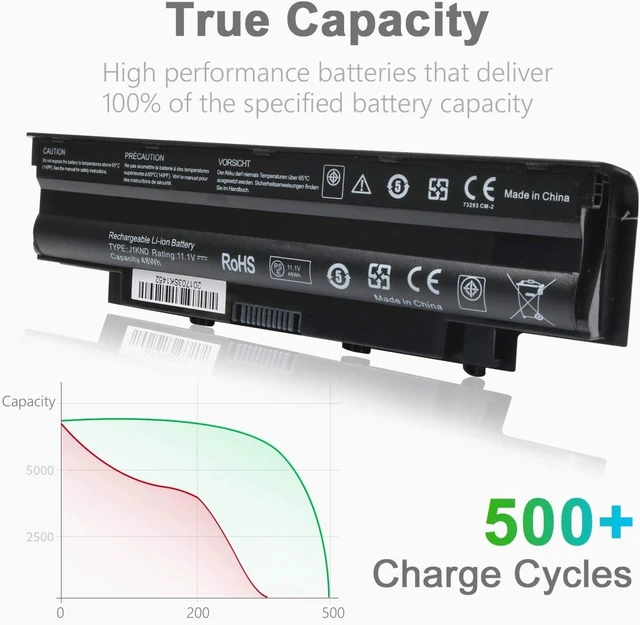 Alt view image 14 of 14 - Replacement J1KND Laptop Battery 11.1V 48Wh for Dell Inspiron N7010 N7110 N5010 N5110 N5030 N5040 N5050 3520 N4010 N4110 N4050 M5010 3420 M5030 M5040 M5110 Vostro 3550 3450 1440 3750 JlKND