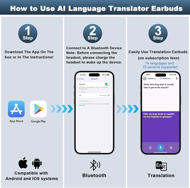 Alt view image 12 of 14 - AI Real-Time Translation Earbuds,Wireless Earbuds,144 Languages Ear Buds,Two-Way Translator Earbuds, Bluetooth Headphones, Ear pods Wireless,HD Sound Translating Earbuds for Travel, Business