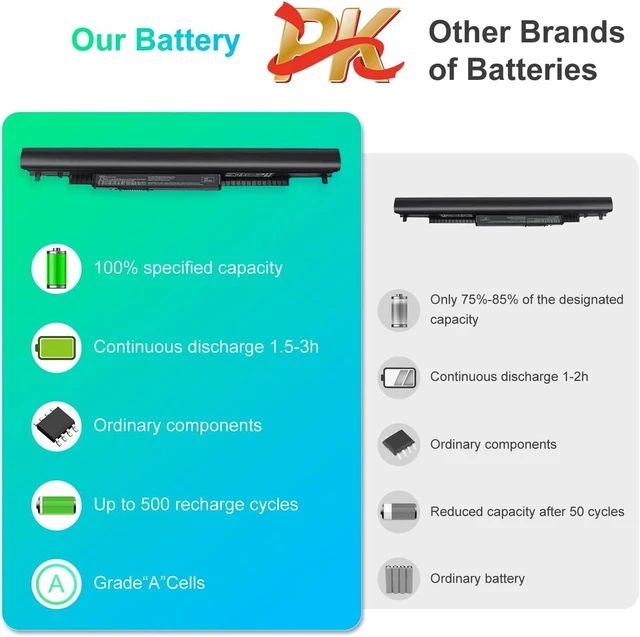 Alt view image 13 of 14 - SML Laptop/Notebook Battery Replacement for HP 776622-001 728460-001 TPN-Q130 752237-001 TPN-Q132 LA04 TPN-Q129 LA04DF HSTNN-DB5M HSTNN-YB5M F3B96AA HSTNN-UB5M - Black - High Performance New