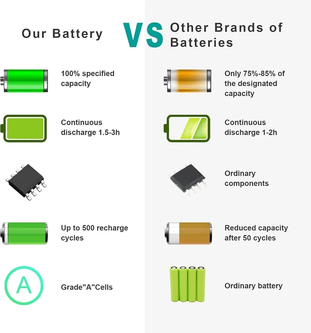 Alt view image 14 of 14 - Fancy Buying New Laptop Notebook Battery for Dell Latitude E6400 E6410 E6500 E6510 MP490 4m529 pt434 ky265 312-0749 4N369 MP303
