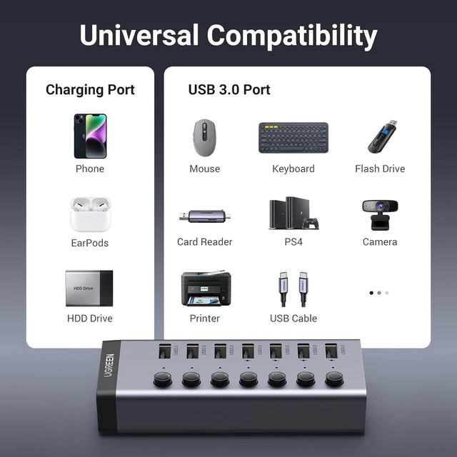 Alt view image 11 of 14 - UGREEN Powered USB 3.0 Hub, 7-Port USB Adapter with 4 Smart Charging Ports, USB Splitter with Individual Led On/Off Switches and Power Adapter, USB Ports Extender for Laptop PC