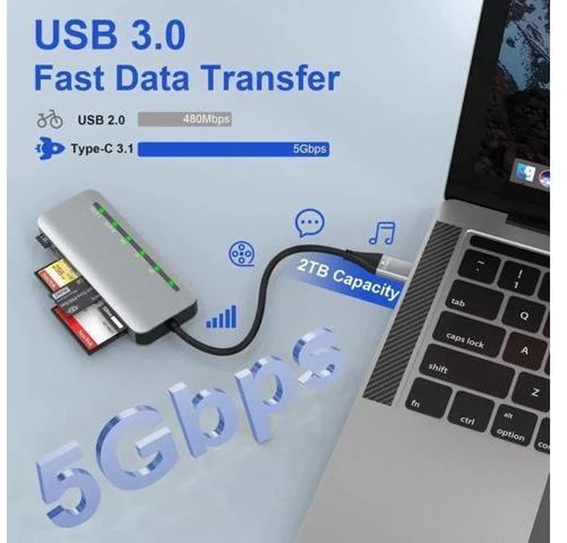Alt view image 9 of 14 - 7-in-2 Multi Camera Card Reader, USB 3.0 & USB-C Dual Interface Memory Stick Pro Duo Adapter, Supports SD/Micro SD/CF/XD/MS Pro Duo, 5Gbps High Speed, Read 5 Cards Simultaneously, Compatible with iPho