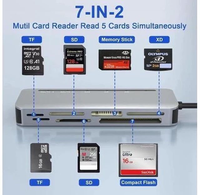 Alt view image 14 of 14 - 7-in-2 Multi Camera Card Reader, USB 3.0 & USB-C Dual Interface Memory Stick Pro Duo Adapter, Supports SD/Micro SD/CF/XD/MS Pro Duo, 5Gbps High Speed, Read 5 Cards Simultaneously, Compatible with iPho