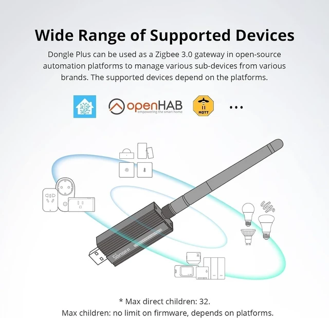Alt view image 10 of 14 - Sonoff Zigbee USB Dongle Plus-ZBDongle-E 3.0 External Antenna Interface SMA Gateway Universal, Pre-Installed with Zigbee Firmware Based on EZNet 6.10.3 Coordinated Home Assistant or Zigbee2MQTT