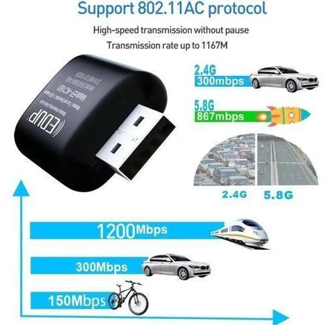 Alt view image 13 of 14 - 1300Mbps USB WIFI Bluetooth Adapter Transmitter Portable Dual band External USB Wireless Network Card 802.11ac for Laptop