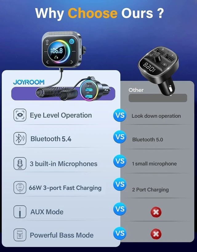 Alt view image 9 of 14 - JOYROOM 66W Bluetooth 5.4 Car Adapter Aux with 3 Charging PortsPD 30W & 2 * 18WAir Vent Installation for Safe Deep HiFi Bass Player Wireless Radio FM Transmitter for Car with Colorful LED Light