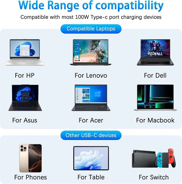 Alt view image 12 of 14 - 100W USB Type C Laptop Charger Universal Compatible with Lenovo, Acer, Dell, HP, Asus, Mac Book and More Devices, USB C Power Adapter
