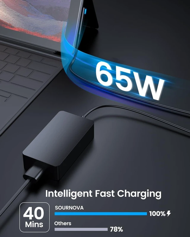 Alt view image 9 of 14 - Surface Laptop Charger - 65W for Microsoft Surface Laptop 5 4 3 2, Windows Surface Laptop Studio, Surface Pro 9 8 7+ 7 6 5 4 3 X, Surface Go 3 2, Surface Book 2 Power Supply AC Adapter Cord