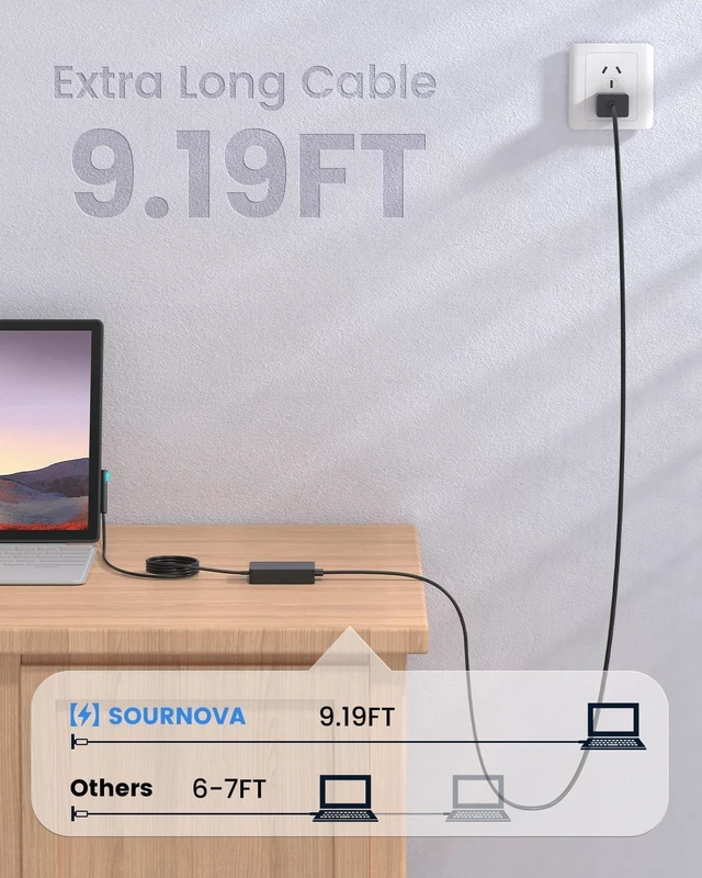 Alt view image 13 of 14 - Surface Laptop Charger - 65W for Microsoft Surface Laptop 5 4 3 2, Windows Surface Laptop Studio, Surface Pro 9 8 7+ 7 6 5 4 3 X, Surface Go 3 2, Surface Book 2 Power Supply AC Adapter Cord
