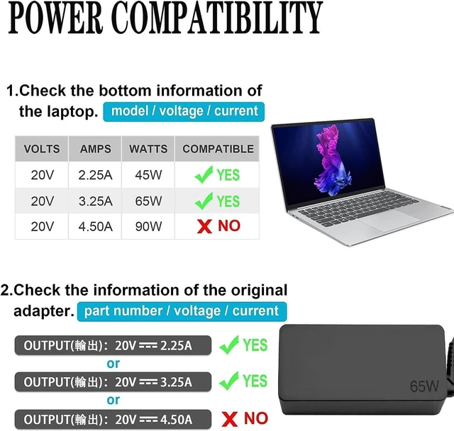 Alt view image 14 of 14 - 65W 45W USB C AC Charger, Compatible with Lenovo ThinkPad and ThinkBook Yoga Series, ADLX65YLC3D, P/N:02DL126, 20V 3.25A Type C Laptop Power Adapter Supply Cord