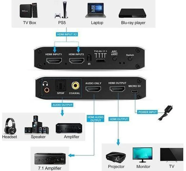Alt view image 9 of 14 - 2 in 1 Out HDMI 2.0b Audio Extractor Switch 4K@60Hz with Remote, eARC ARC HDMI Audio Converter, 7.1CH Dolby Atmos, Optical SPDIF, Coaxial & 3.5mm Audio Output, HDCP 2.3 Compliant