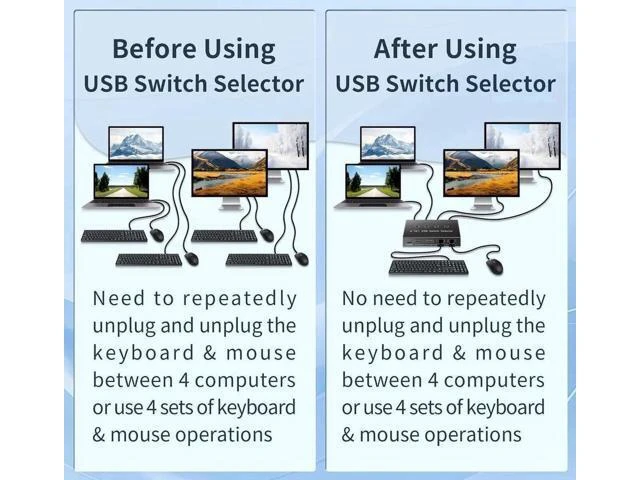 Alt view image 12 of 14 - USB 3.0 Switch 4 Computers 3 Computers Keyboard Mouse Switch,4 Port USB Switch Selector Sharing 4 USB Devices,USB Switcher Compatible with Mac/Windows/Linux,with Desktop Controller &4 USB Cable