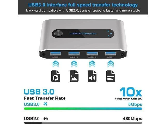 Alt view image 10 of 14 - USB 3.0 Switch, 2 in 4 out USB 3.0 Switch, USB KVM Switcher 2 Computer Sharing 4 USB Devices with Wire Desktop Controller and 2 Pack USB 3.0 A-A Cable