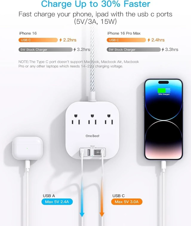 Alt view image 10 of 14 - One Beat Power Strip with USB C, 3 Outlets 4 USB Ports (22.5W/4.5A) Desktop Charging Station, Flat Plug, 5ft Braided Extension Cord, Non Surge Protector for Travel, Cruise Ship, ETL Listed