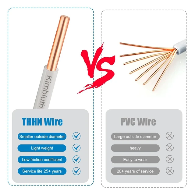 Alt view image 10 of 12 - THHN Wire 14 Gauge 25 FT OFC Electrical Wire, 14 AWG Solid Copper Wire Rated up to 600V Building Wire Nylon Jacket for Residential, CNC, Ground, Industrial (14 Gauge, White)