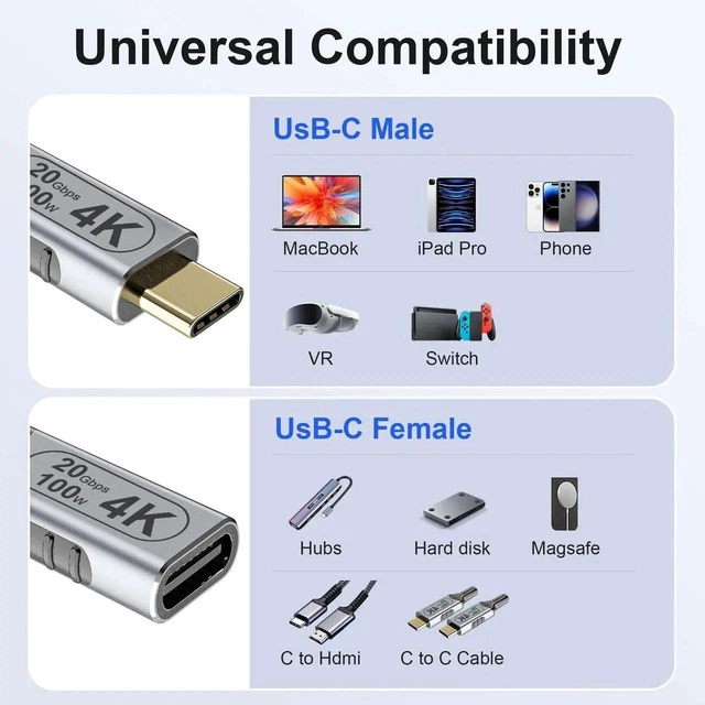Alt view image 6 of 7 - 2ft Short USB C Extension Cable, 100W PD Charging USB-C 3.2 Extension Cord, 20Gbps High Speed Data / 4K Video USB-C Female to Male Cable Compatible with Thunderbolt 4/3