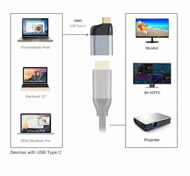 Alt view image 2 of 6 - USB-C to HDMI Converter Adapter, 4K@60Hz 1080P Type C to HDTV Adapter Compatible with Tablet Phone Laptop