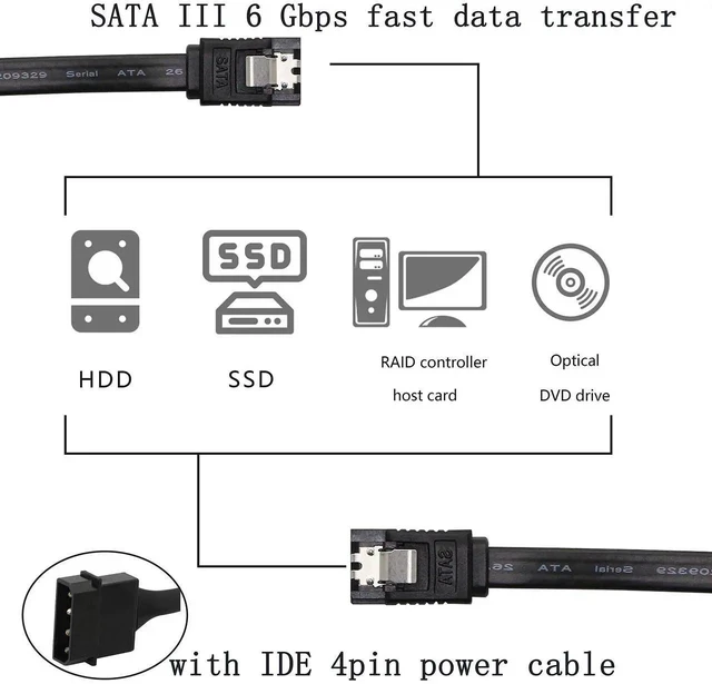 Alt view image 6 of 7 - 2 Pack 2-in-1 LP4 IDE to SATA Extension Cable, 19.7in Combined 7Pin SATA III Data & 15Pin SATA Female Power Cord, 6Gbps for HDD SSD Optical Drive PCI Card