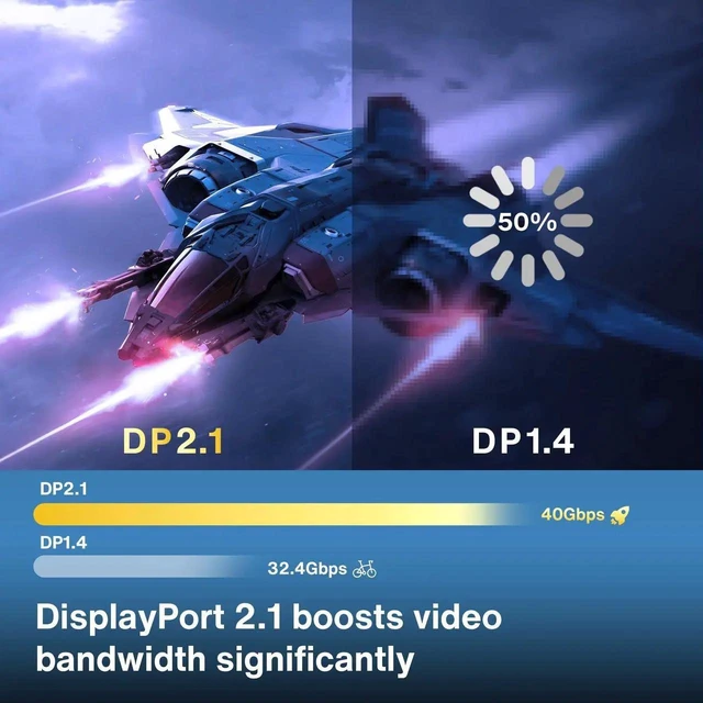 Alt view image 2 of 7 - 3.3FT Short DisplayPort 2.1 Cable, 16K DP Cable Support 16K@60Hz 8K@120Hz 4K@240Hz/165Hz, HDR HDCP 2.2 3D ARC High Speed Gaming Display Port Cable for Monitor TV PC Laptop